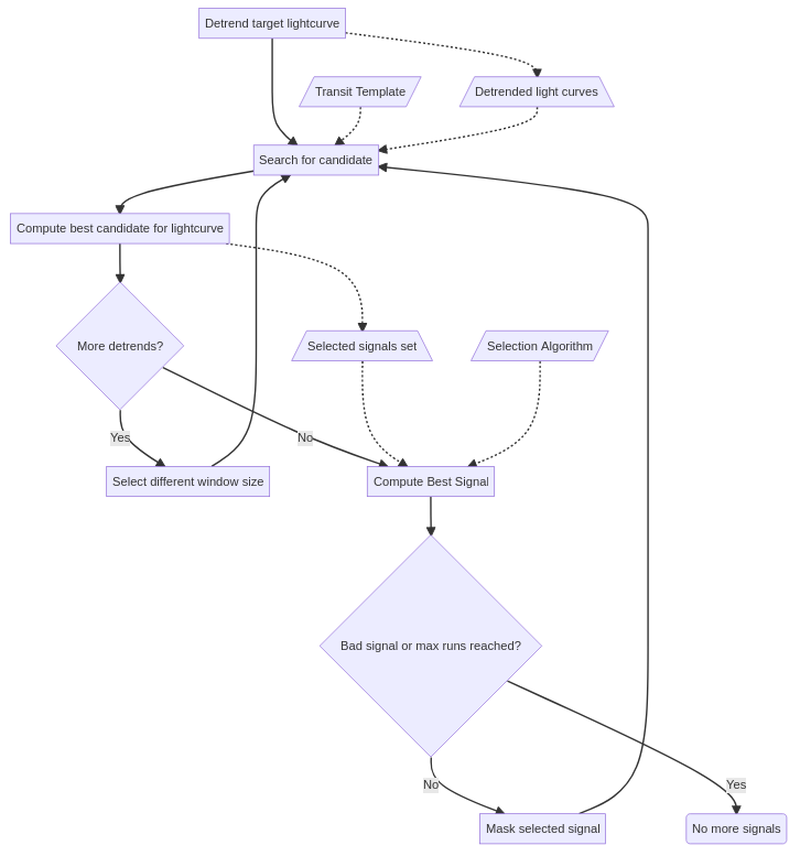 Example Run