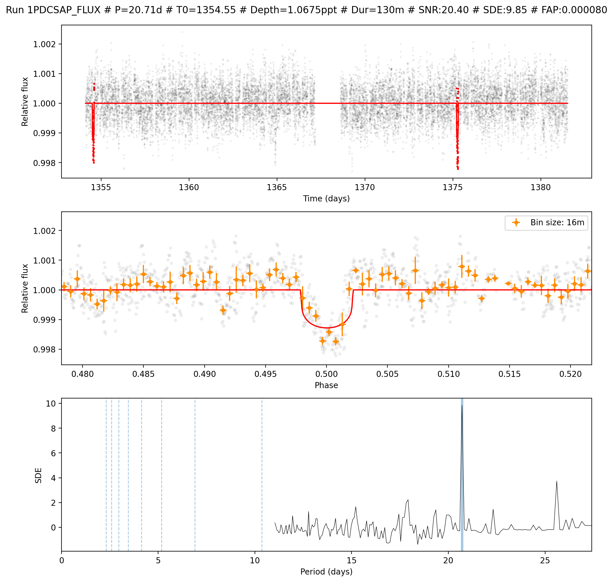 _images/toi-178-programmatical_21_0.png